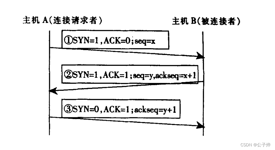 跟着小德学C++之TCP基础