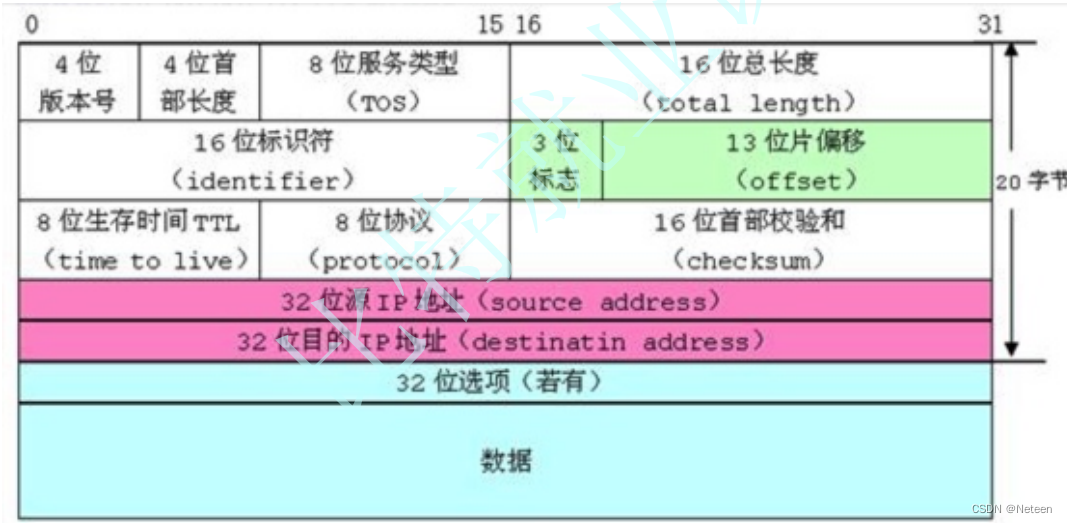 C语言自定义类型变量——结构体（二）