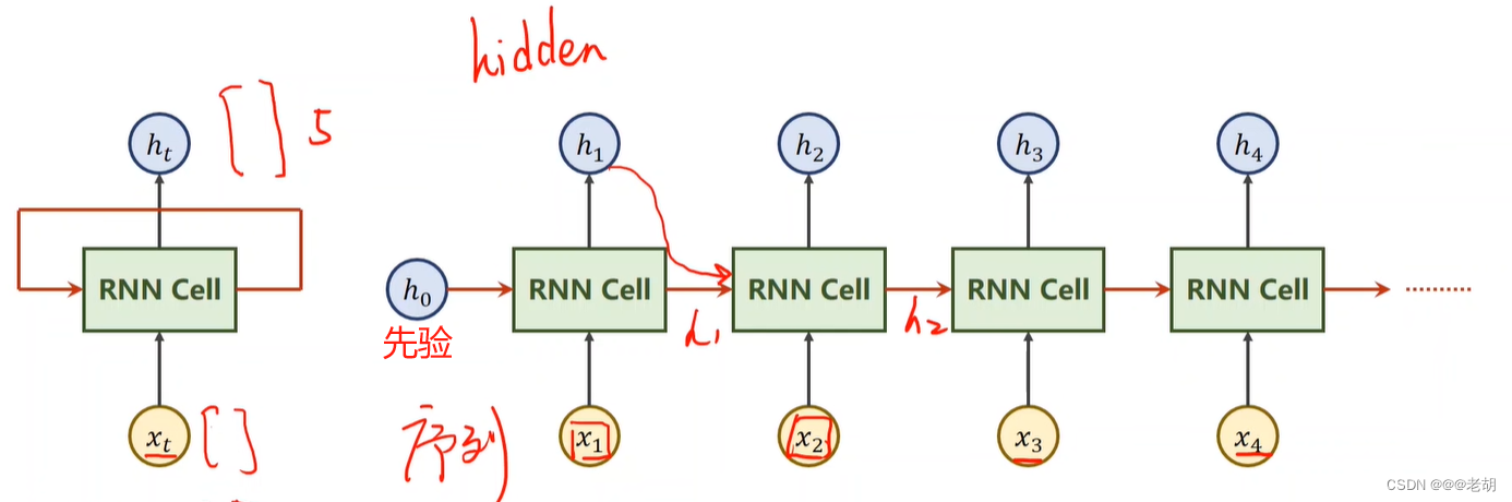 <span style='color:red;'>pytorch</span>（十）循环<span style='color:red;'>神经</span><span style='color:red;'>网络</span>