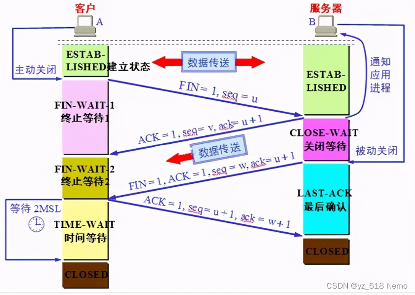 关于tcp协议