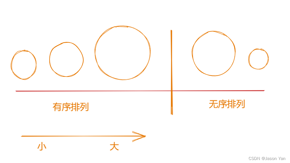 【学习<span style='color:red;'>分享</span>】小<span style='color:red;'>白</span>写<span style='color:red;'>算法</span>之选择排序篇