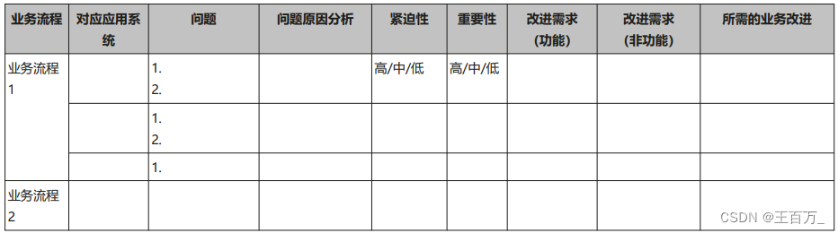 架构设计方法（4A架构）-应用架构