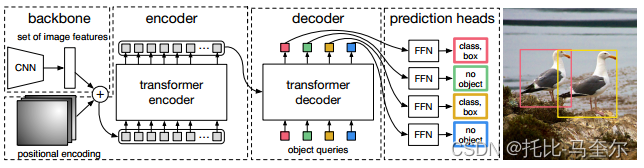 5.10.3 使用 Transformer 进行端到端对象检测（DETR）