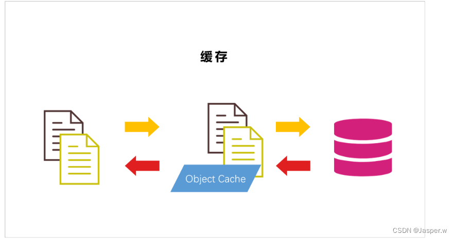 【Python】Redis数据库