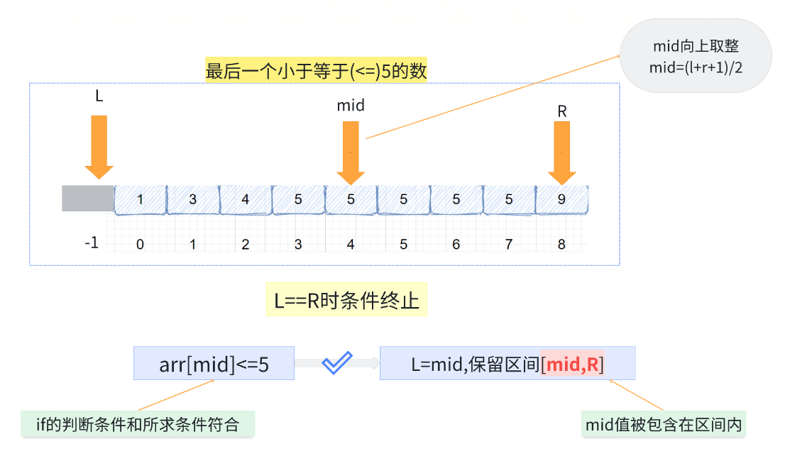 BST+二分