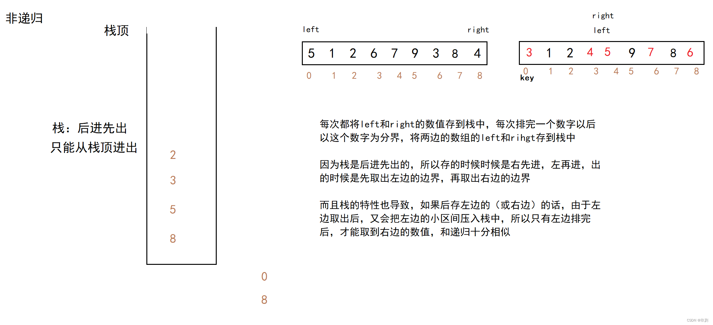 排序大乱炖