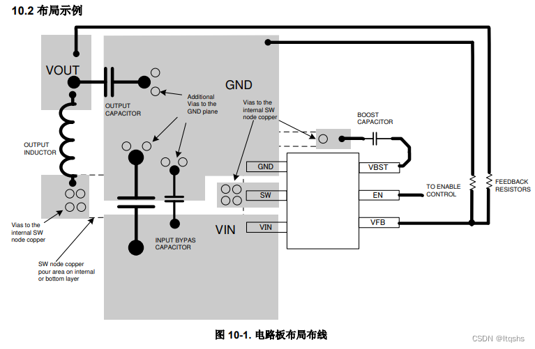 基于TI TPSXX系列 Buck电路应用计算-外围器件详细计算过程