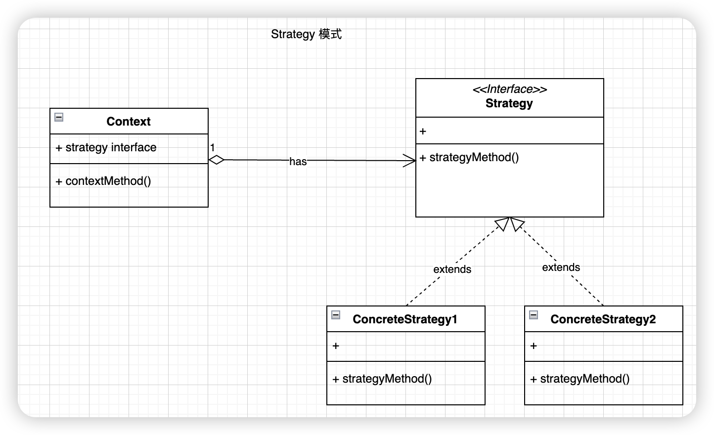 【设计模式】14、strategy 策略模式