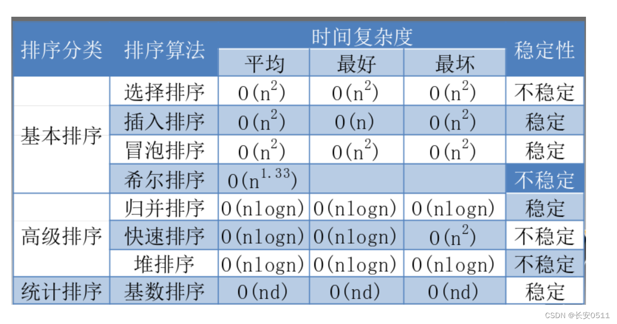 C++开发面试常问总结