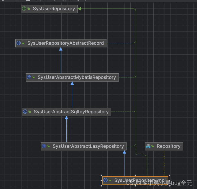 【比较mybatis、lazy、sqltoy、mybatis-flex操作数据】操作批量新增、分页查询（二）