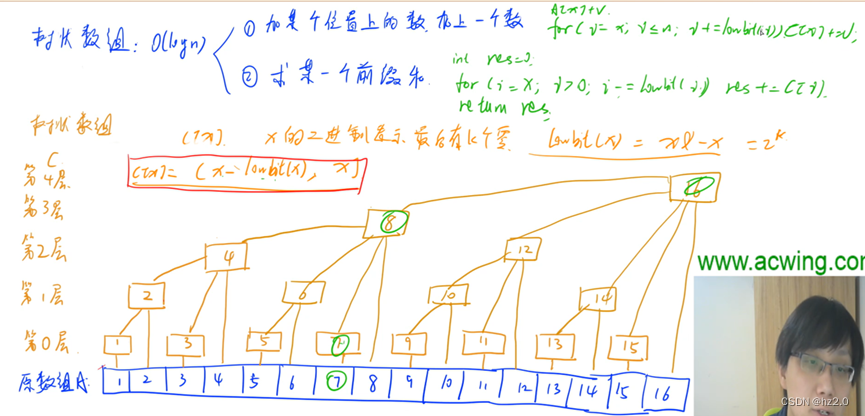 1264. 动态求连续区间和（树状数组---某个位置加上一个数/求在线（动态）前缀和/蓝桥杯）