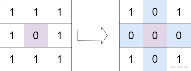 【<span style='color:red;'>矩阵</span>】<span style='color:red;'>73</span>. <span style='color:red;'>矩阵</span><span style='color:red;'>置</span><span style='color:red;'>零</span>【<span style='color:red;'>中等</span>】