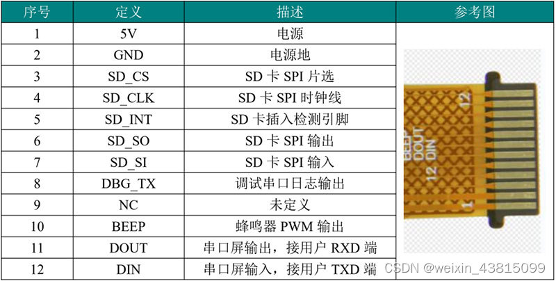 广州大彩科技新品发布:大彩科技COF系列2.4寸串口屏发布！