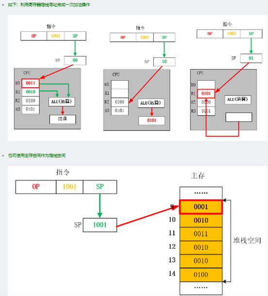 【408精华知识】指令的寻址方式