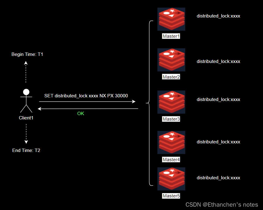 Redis 单个与多节点如何实现分布式锁