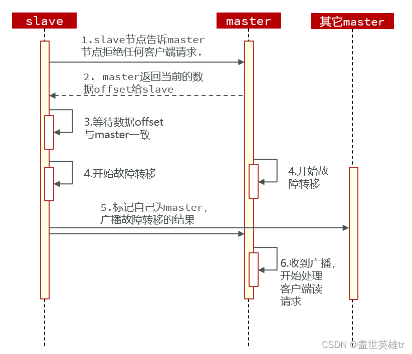 Redis分布式缓存超详细总结！