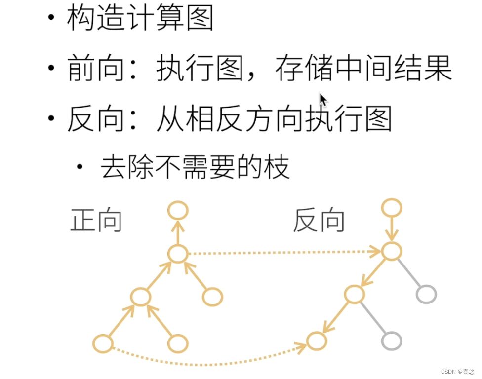 利用计算图理解反向传播过程