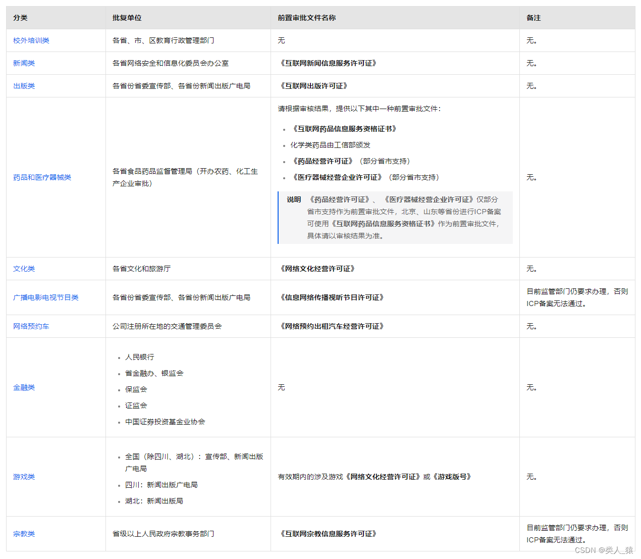 类目前置文件