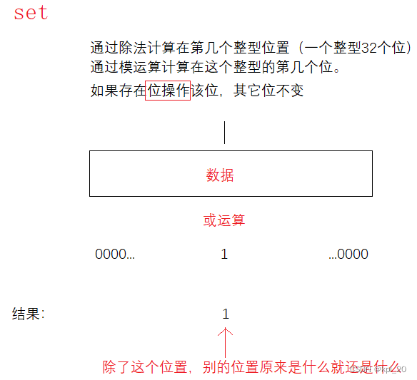 set运算