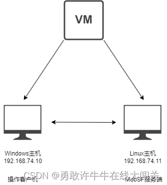 【移动安全】MobSF联动安卓模拟器配置动态分析教程