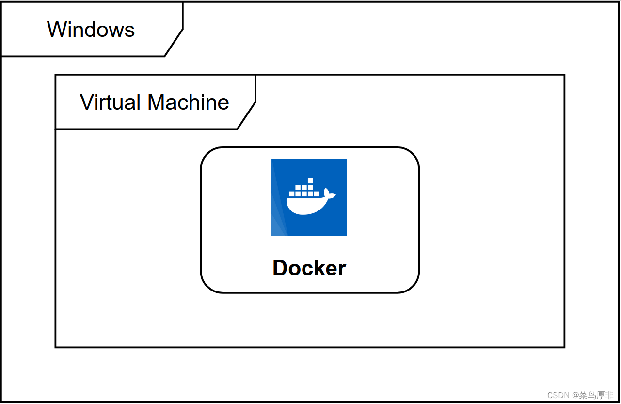 Windows Server 安装 Docker