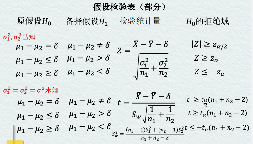 【概率论】第八章 假设检验