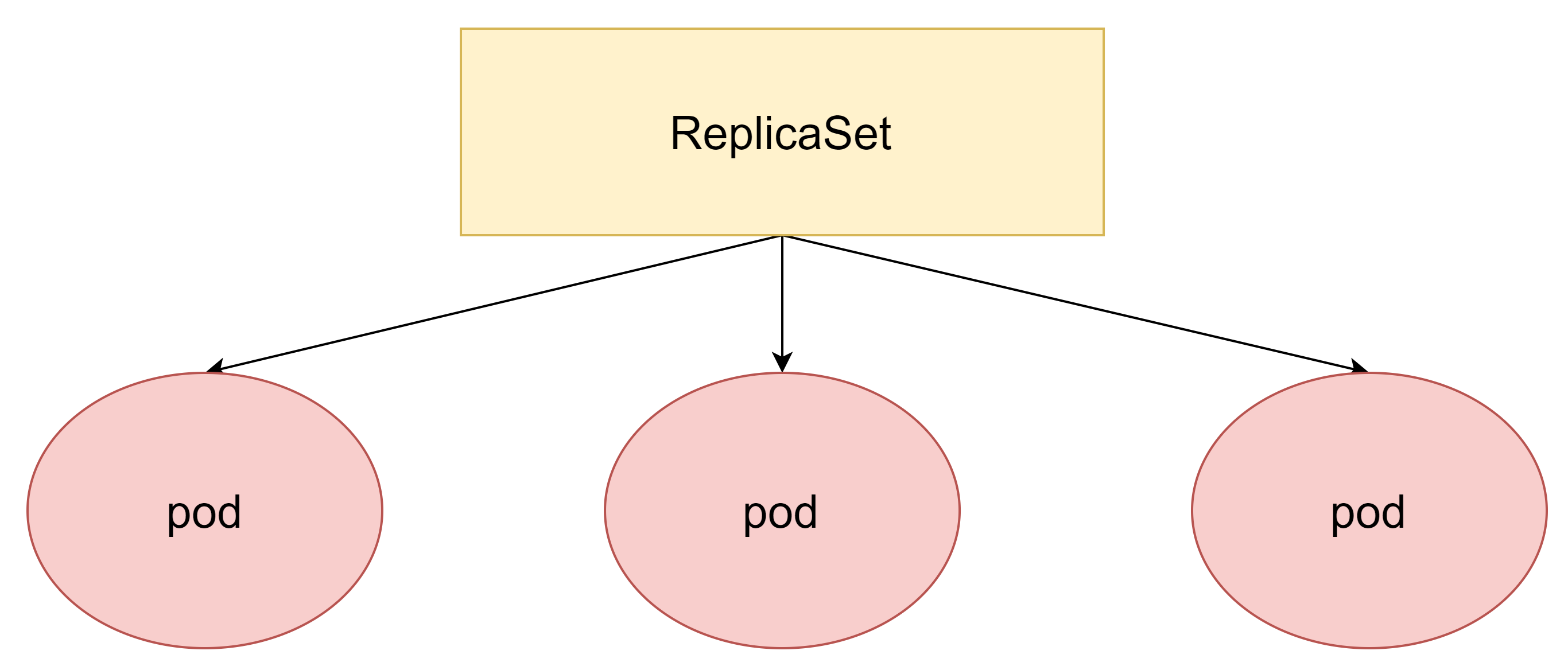 kubectl_入门_Pod控制器