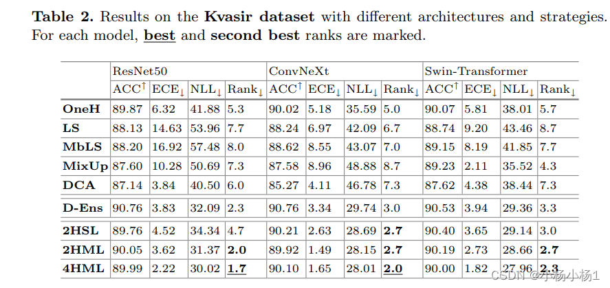 Multi-Head Multi-Loss Model Calibration论文速读