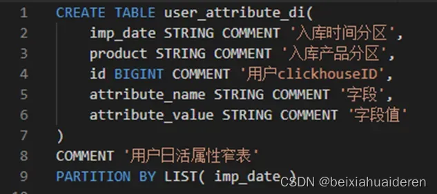 PySpark预计算ClickHouse Bitmap实践