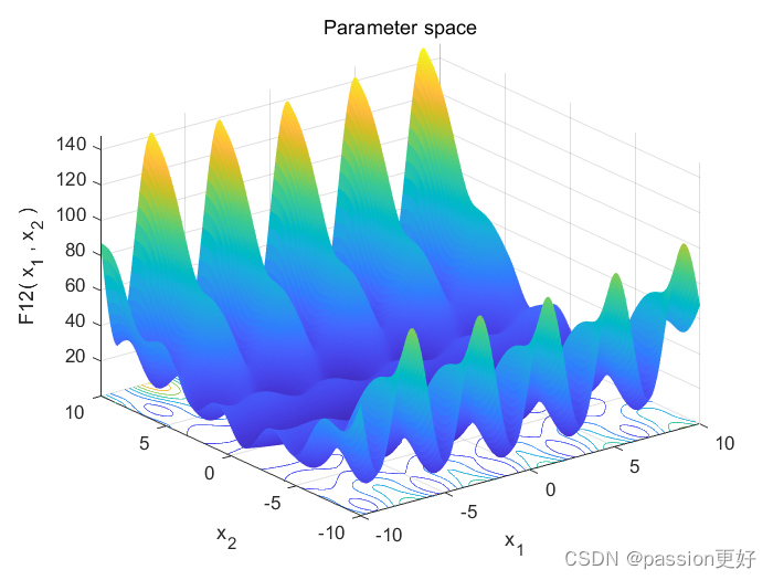 【matlab】智能优化算法——基准测试函数