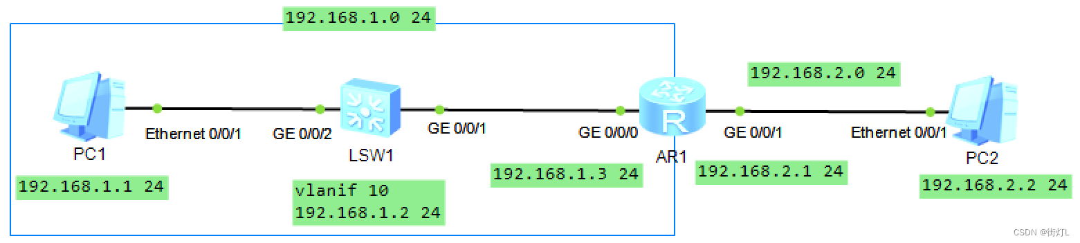 【ENSP】交换机和路由器之间实现静态路由