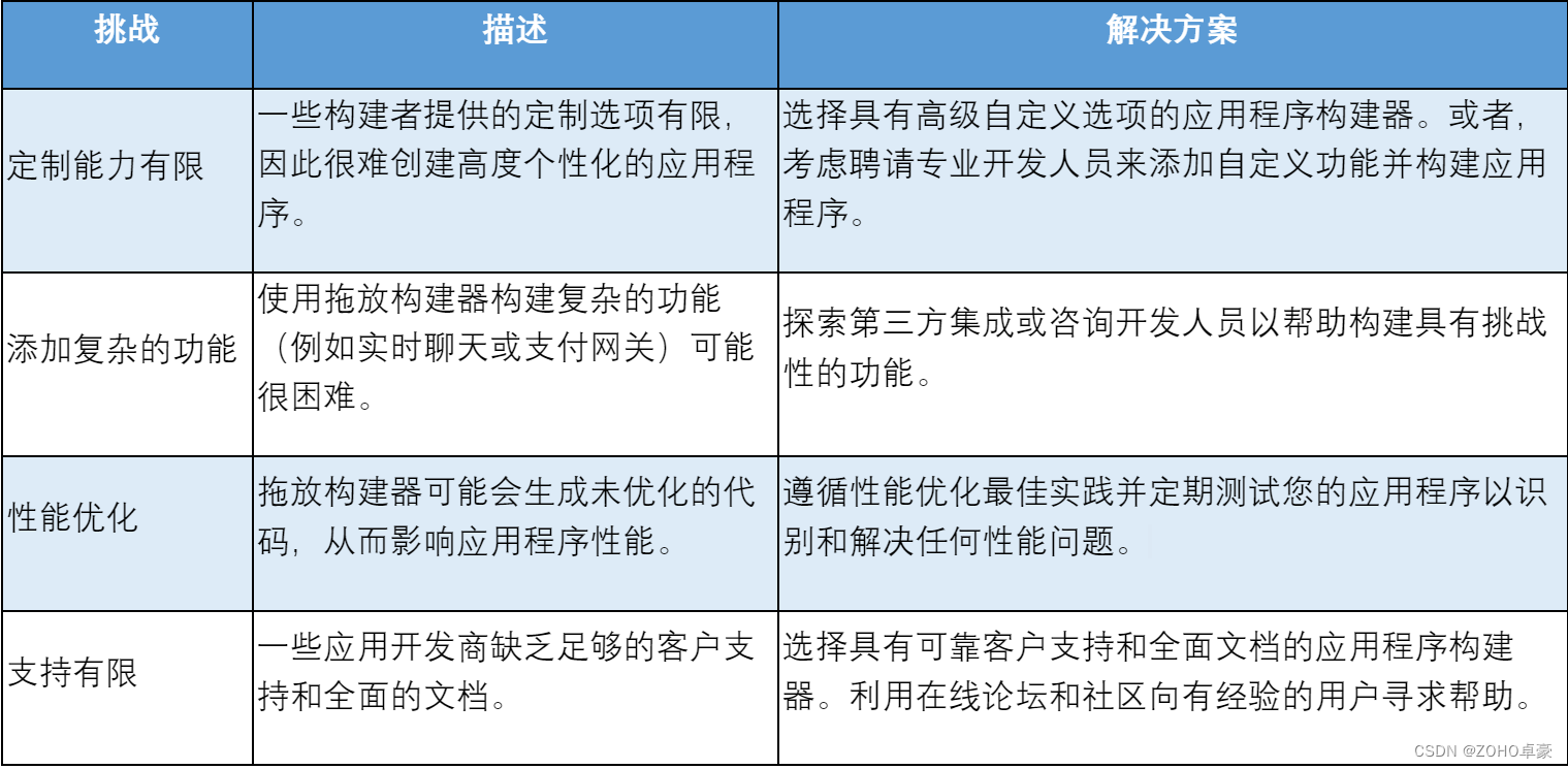 低代码：轻松构建应用程序的新时代