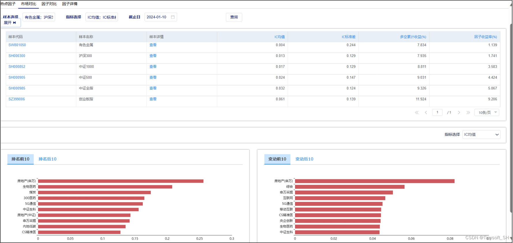 天软特色因子看板 (2024.01 第7期)