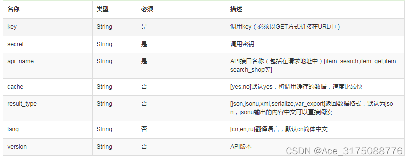 eBay商品详情API接口：解锁eBay平台商品信息的全面探索