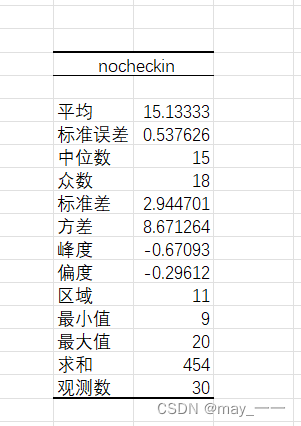 python、execl数据分析（数据描述）