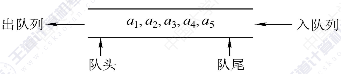 队列---数据结构