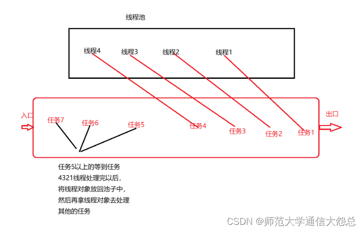 外链图片转存失败,源站可能有防盗链机制,建议将图片保存下来直接上传