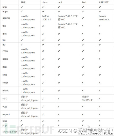 文件包含一-WEB攻防-PHP应用&文件包含&LFI&RFI&伪协议编码算法&无文件利用&黑白盒