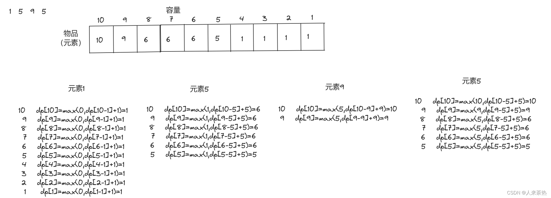 C++ 背包理论基础01 + 滚动数组