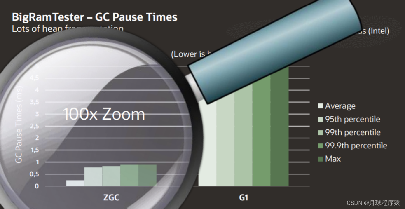 09-为Java开疆拓土的ZGC深度剖析