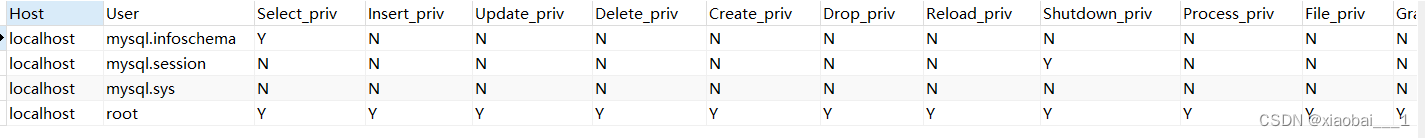 五千字 DDL、DML、DQL、DCL 超详解