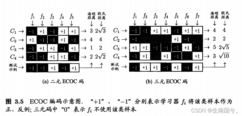 线性模型-分类