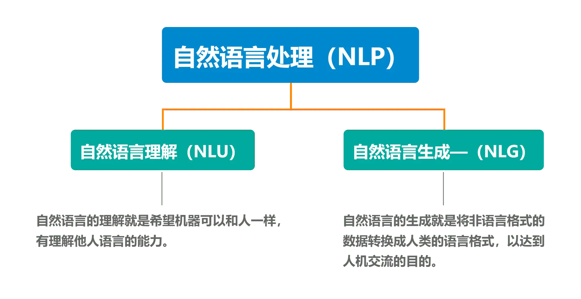 人工智能时代的十大核心技术：重塑未来的无限可能 - 第十章 - 揭秘AI智慧之源，Transformer架构与神奇的注意力机制