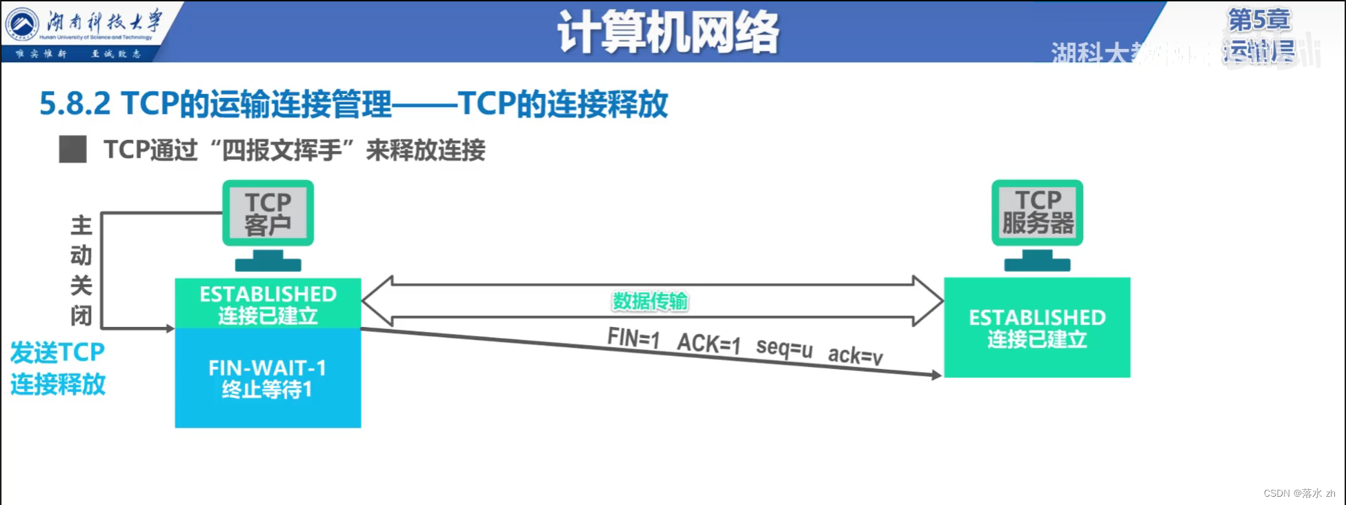 <span style='color:red;'>计算机</span><span style='color:red;'>网络</span> —— 运输<span style='color:red;'>层</span>（<span style='color:red;'>四</span>次挥手）