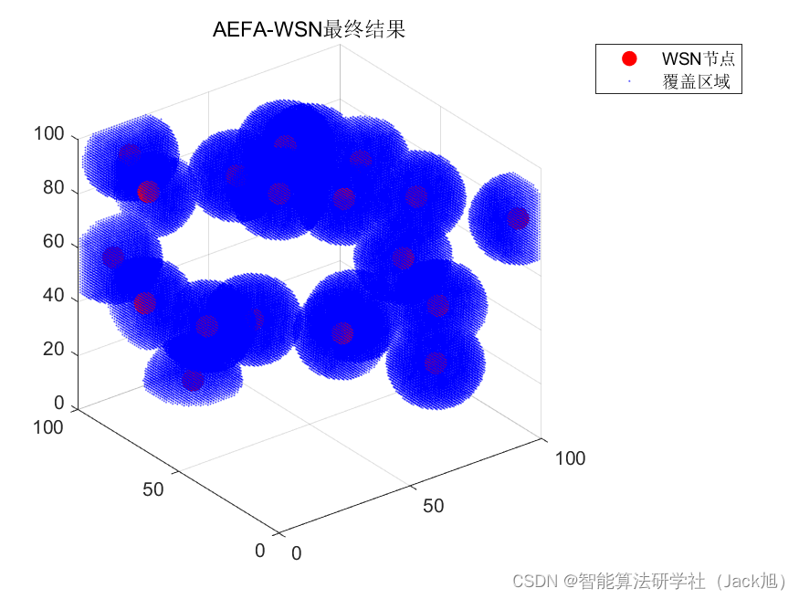 智能优化算法应用：基于人工电场算法3D无线传感器网络(WSN)覆盖优化 - 附代码