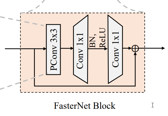 YoloV9改进策略：Block篇|基于FasterNet的Block改进|性能和精度得到大幅度提高（独家原创）