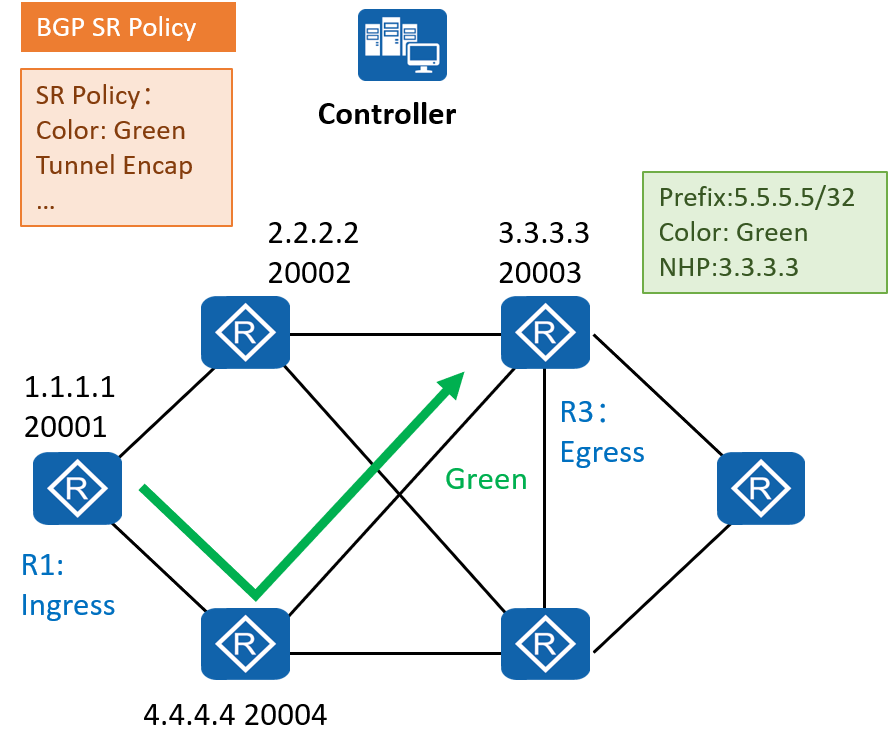 下一代广域网技术-Segment Routing（SR）