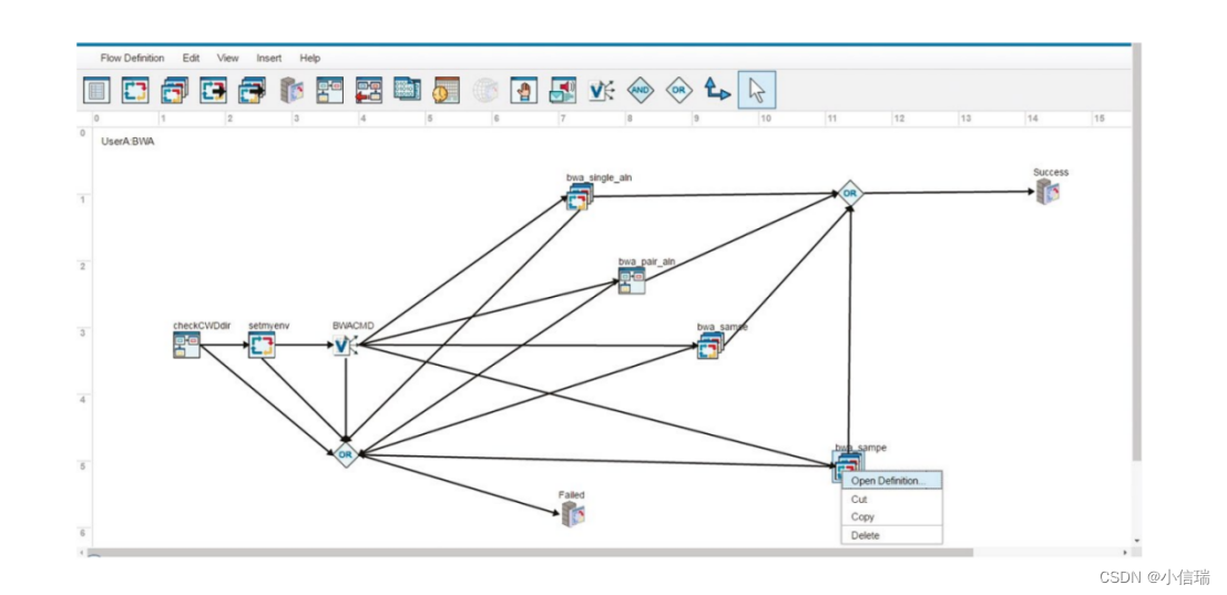 IBM Spectrum LSF Process Manager 在共享分布式计算环境中运行和管理业务关键工作流程