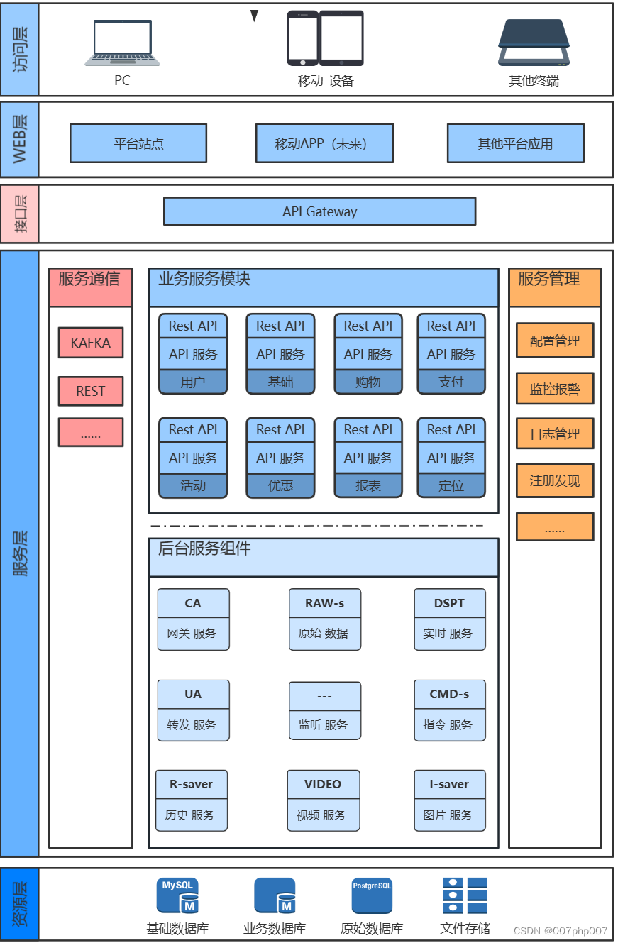 探索未来外贸电商系统的创新架构