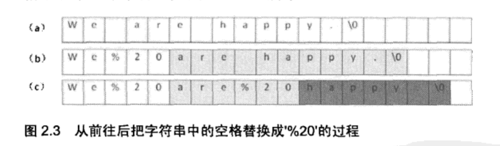 剑指offer——替换空格